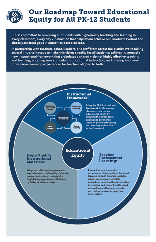 PPS Roadmap for Educational Equity